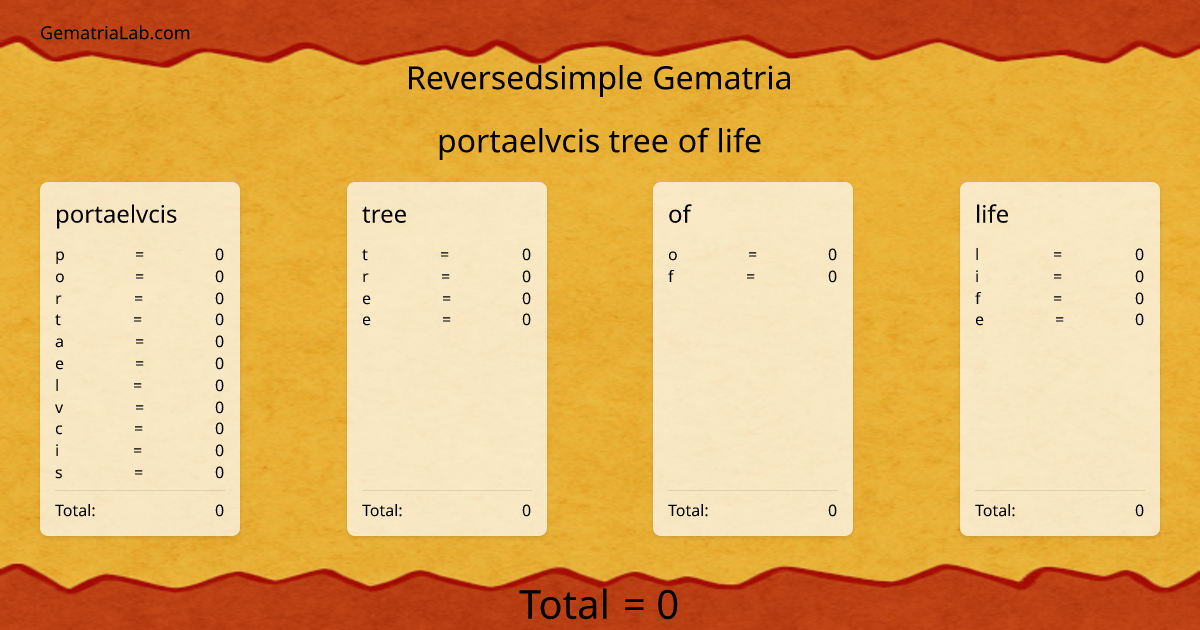 portaelvcis tree of life in reversedsimple Gematria